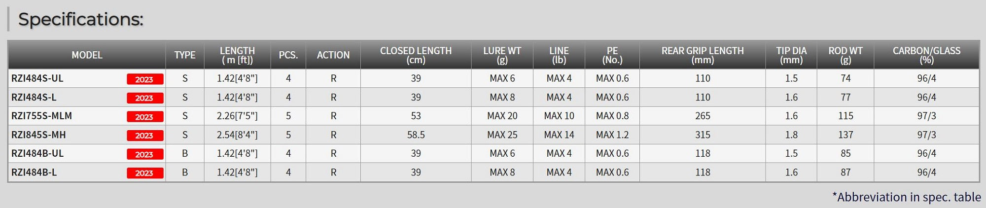 Tenryu Rod Baitcast Rayz Integral RZI 484B-L Jerkin-4 Section (2703)